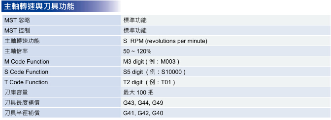 臺達(dá)數(shù)控3-6.jpg