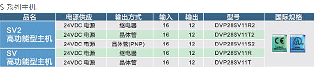 DVP-SE系列 網(wǎng)絡(luò)型進(jìn)階薄型主機(jī)3.jpg