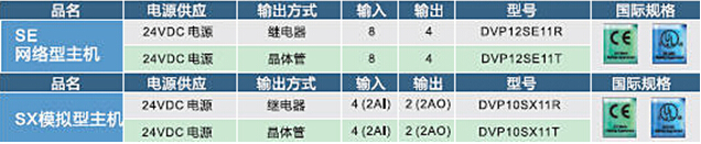 DVP-SE系列 網(wǎng)絡(luò)型進(jìn)階薄型主機(jī)5.jpg