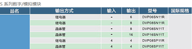 DVP-SE系列 網(wǎng)絡(luò)型進(jìn)階薄型主機(jī)6.jpg