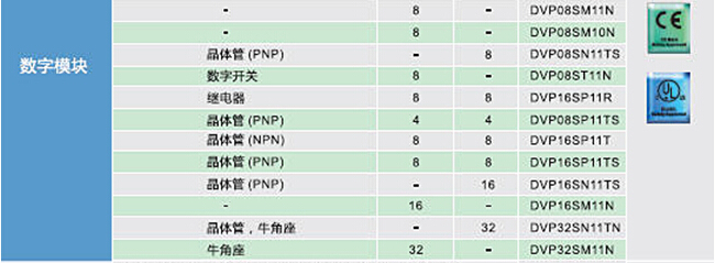 DVP-SE系列 網(wǎng)絡(luò)型進(jìn)階薄型主機(jī)7.jpg