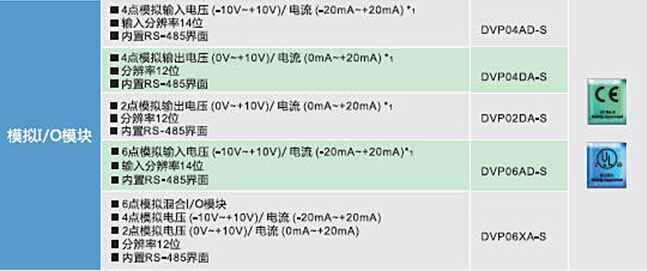 DVP-SE系列 網(wǎng)絡(luò)型進(jìn)階薄型主機(jī)8.jpg