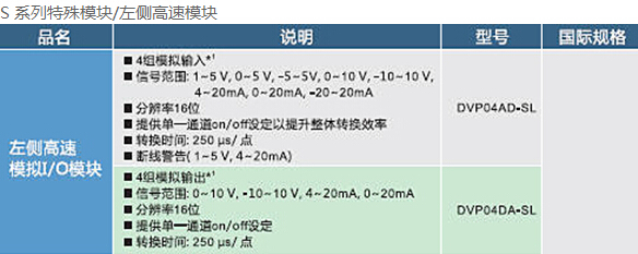 DVP-SE系列 網(wǎng)絡(luò)型進(jìn)階薄型主機(jī)9.jpg