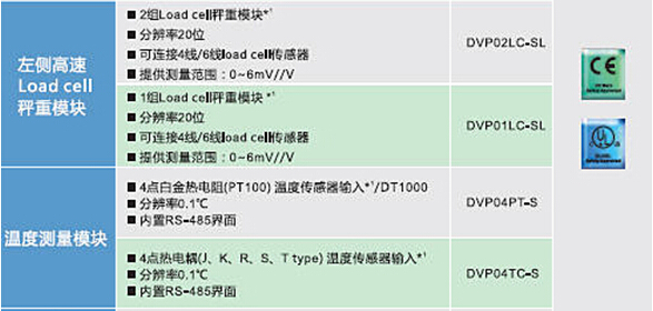 DVP-SE系列 網(wǎng)絡(luò)型進(jìn)階薄型主機(jī)10.jpg