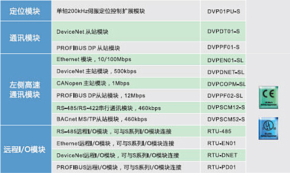 DVP-SE系列 網(wǎng)絡(luò)型進(jìn)階薄型主機(jī)11.jpg
