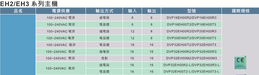 臺達(dá)高功能標(biāo)準(zhǔn)型主機(jī)EH3 3.jpg