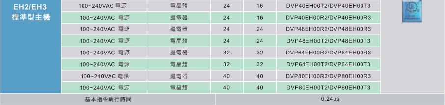 臺達(dá)高功能標(biāo)準(zhǔn)型主機(jī)EH3 4.jpg