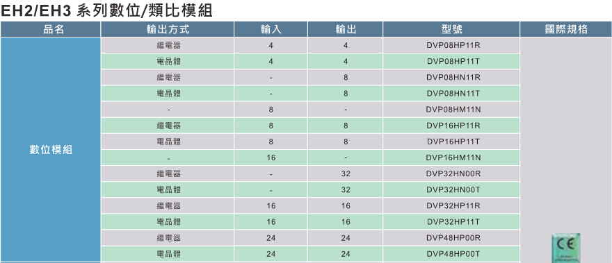 臺達(dá)高功能標(biāo)準(zhǔn)型主機(jī)EH3 5.jpg
