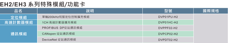 臺達(dá)高功能標(biāo)準(zhǔn)型主機(jī)EH3 7.jpg