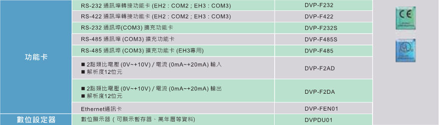 臺達(dá)高功能標(biāo)準(zhǔn)型主機(jī)EH3 8.jpg