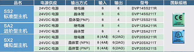 DVP-SV2系列：高功能薄型主機(jī)，全球較完整的薄型PLC6.jpg