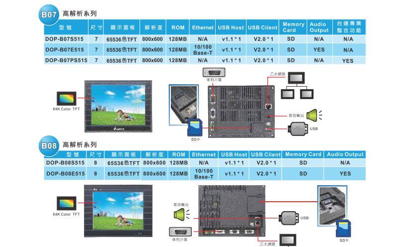臺達DOP-B 觸摸屏6.jpg