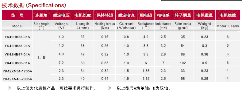 步進電機驅(qū)動11.gif