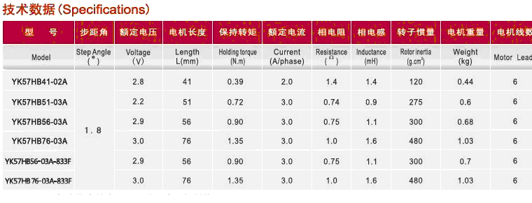 步進電機驅(qū)動12.gif