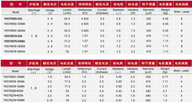步進電機驅(qū)動17.gif