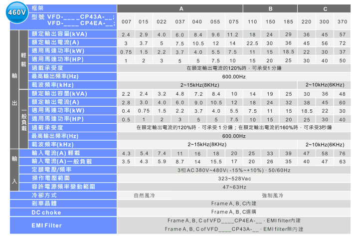 臺(tái)達(dá)VFD-CP2000系列風(fēng)機(jī)水泵型變頻器7.gif