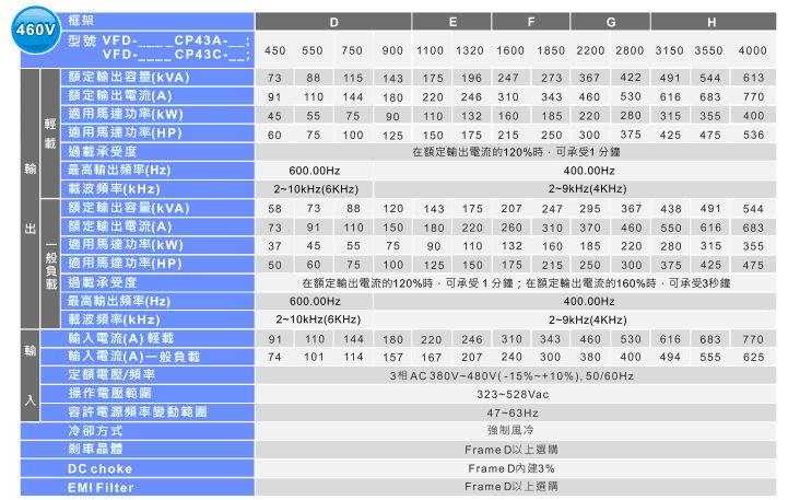 臺(tái)達(dá)VFD-CP2000系列風(fēng)機(jī)水泵型變頻器8.gif
