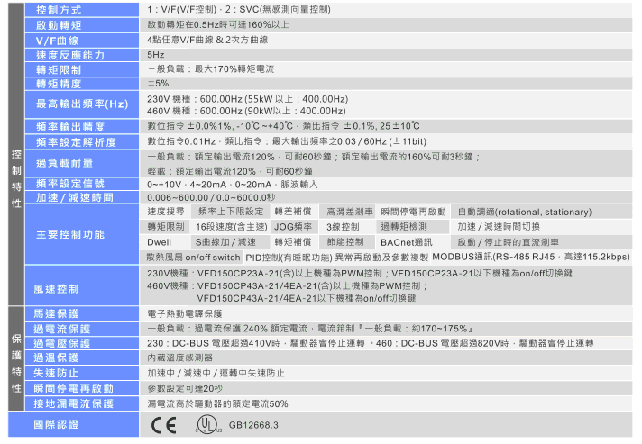 臺(tái)達(dá)VFD-CP2000系列風(fēng)機(jī)水泵型變頻器9.gif