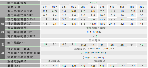 臺達緊湊智能型VFD-E變頻器3.gif