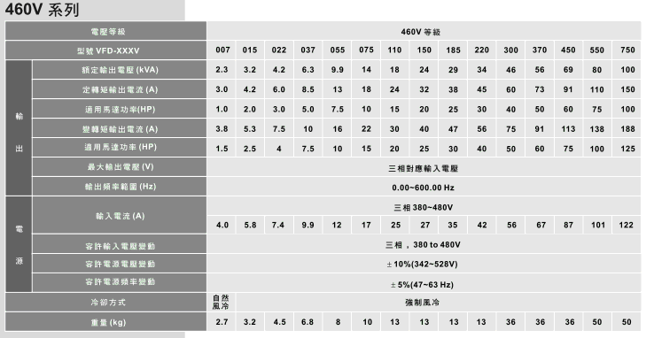 臺(tái)達(dá)高性能VFD-VE電流矢量變頻器3.gif
