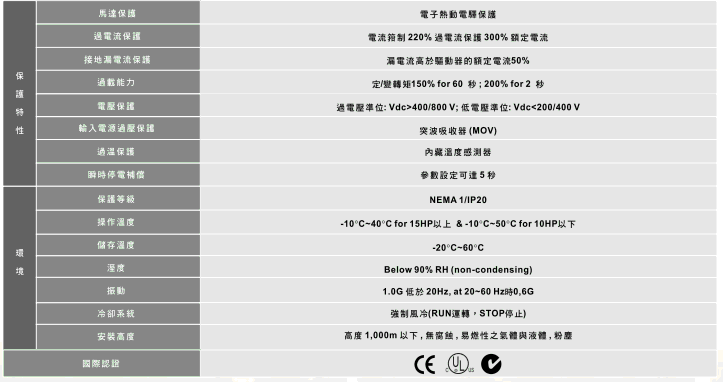 臺(tái)達(dá)高性能VFD-VE電流矢量變頻器5.gif