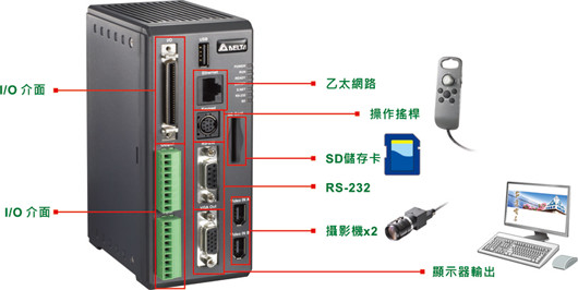 DMV1000-80GX 視覺系統(tǒng)控制器2.jpg