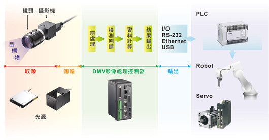 DMV1000-80GX 視覺系統(tǒng)控制器3.jpg