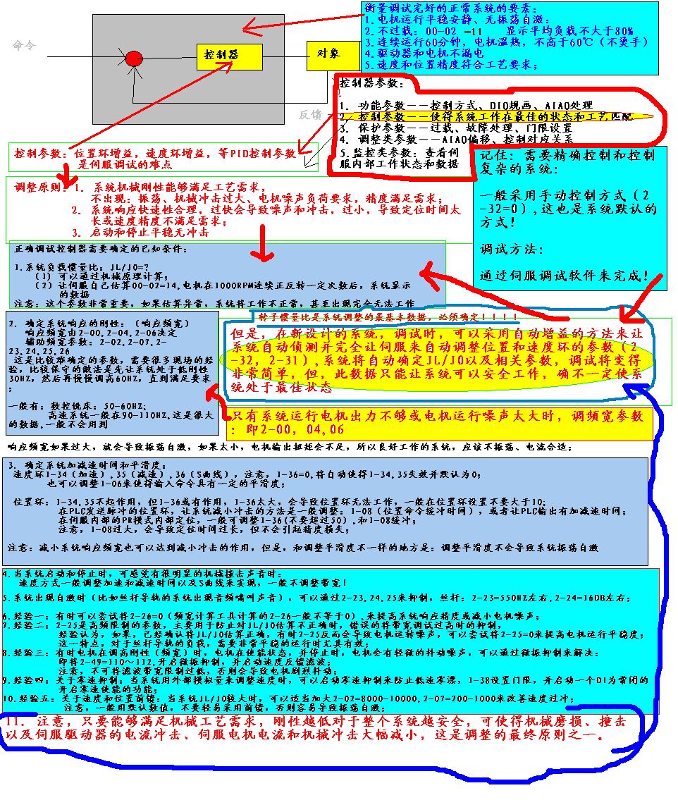 臺達伺服調(diào)試技術圖解.jpg